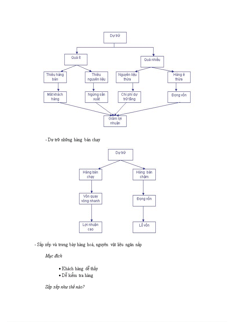 image for page Quản lý dự trữ 1