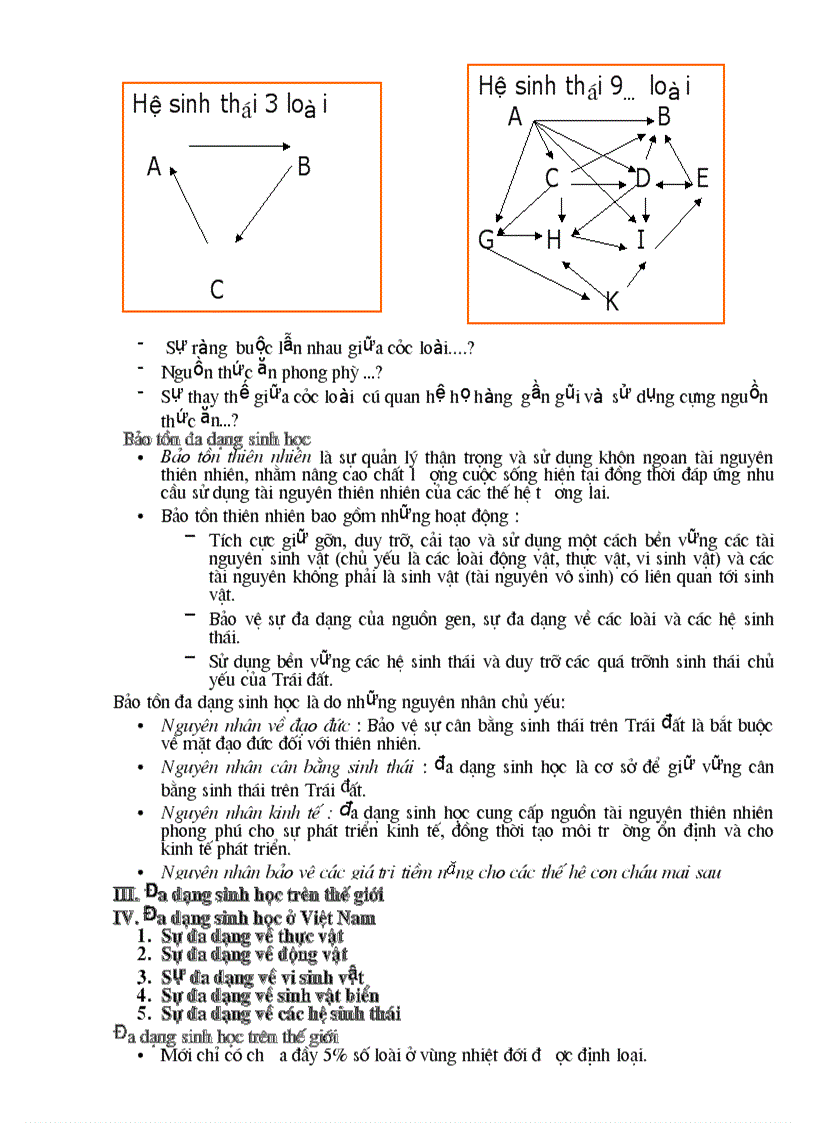 image for page Đa dạng sinh học