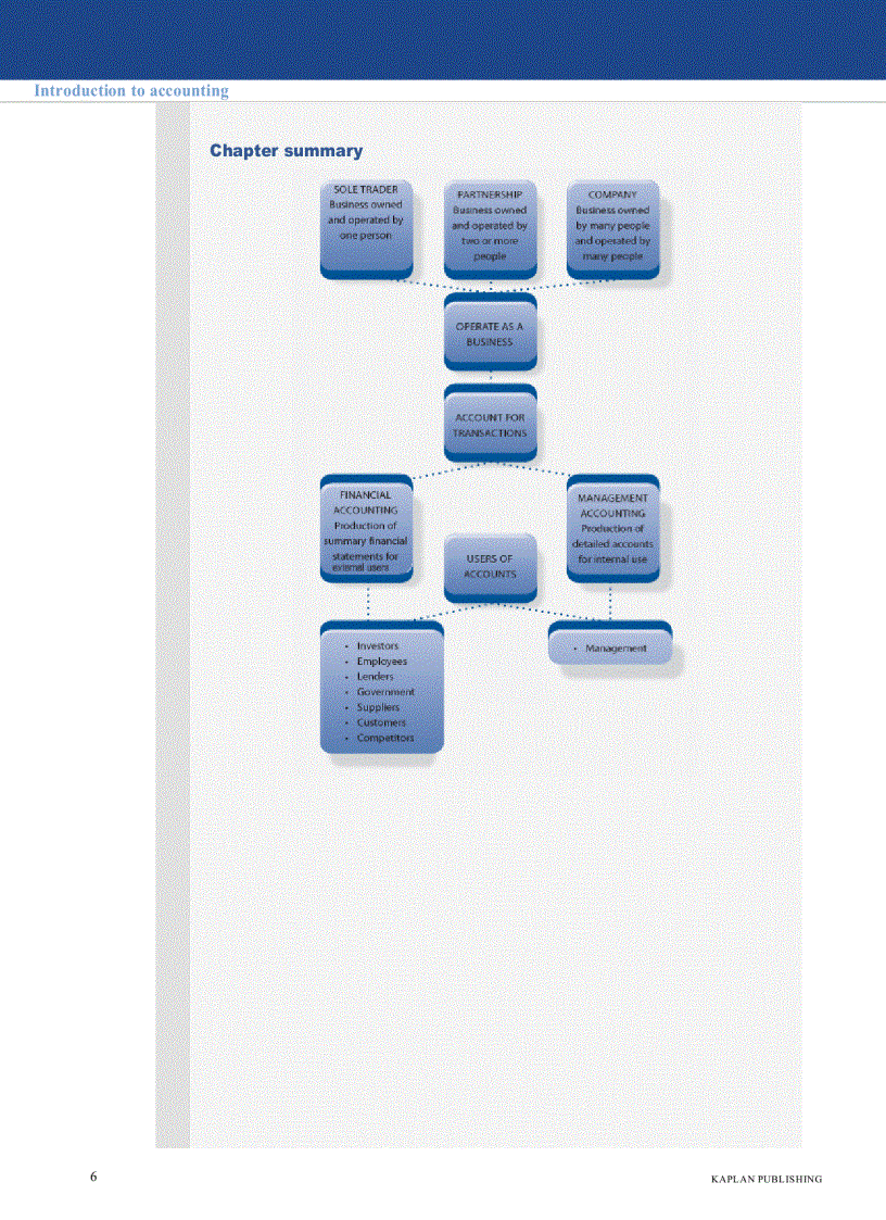 image for page Acca f3