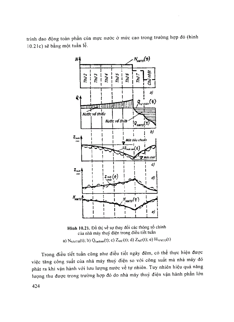 image for page Nguyên lý và thiết bị trong các nhà máy điện 4