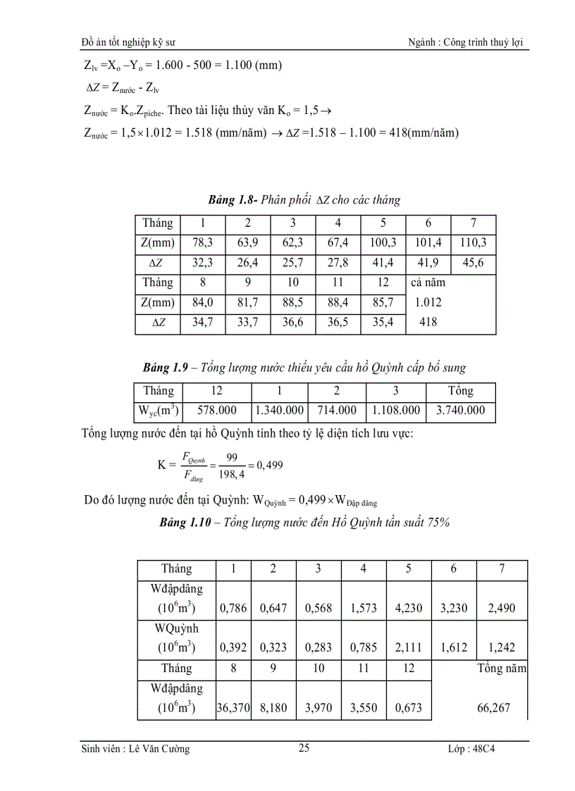image for page Thiết kế hồ Quỳnh Bắc Giang