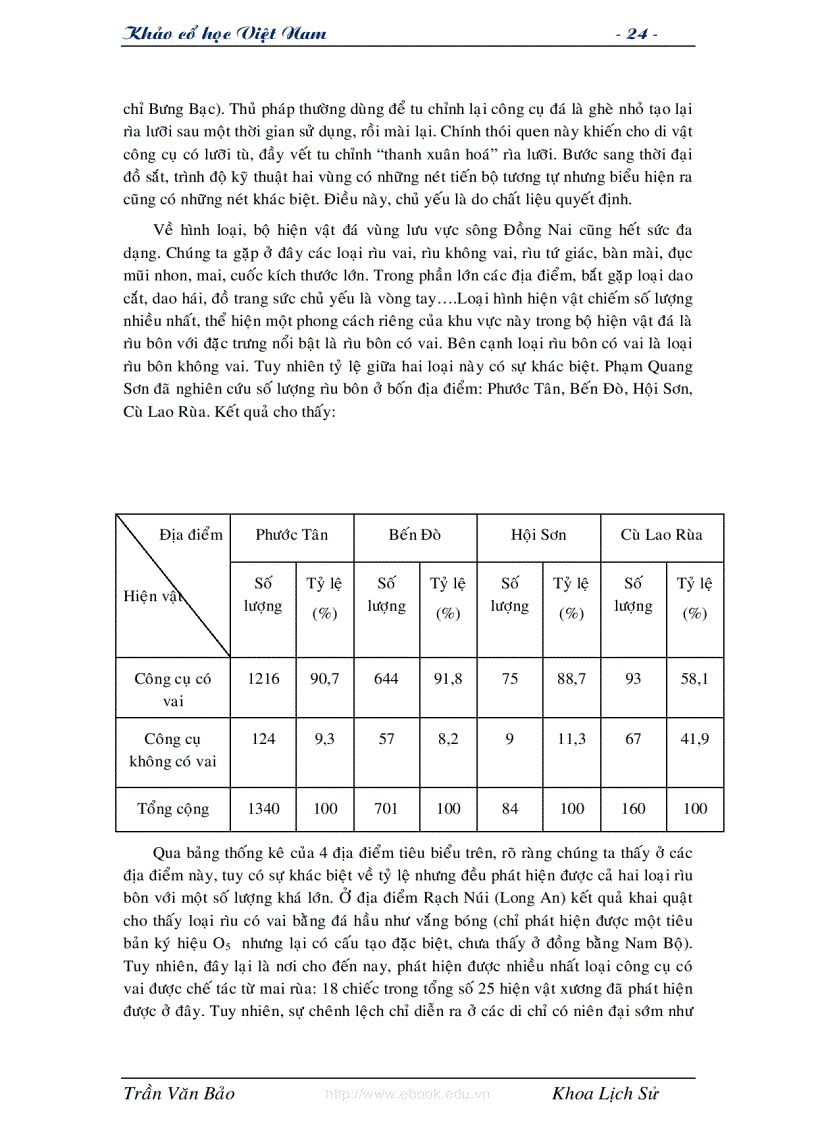 image for page Khảo cổ học Việt nam