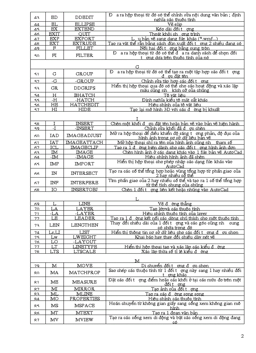 image for page Giáo trình autocad 2007 và toàn bộ lệnh tắt autocad 1