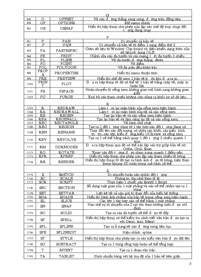image for page Giáo trình autocad 2007 và toàn bộ lệnh tắt autocad 1