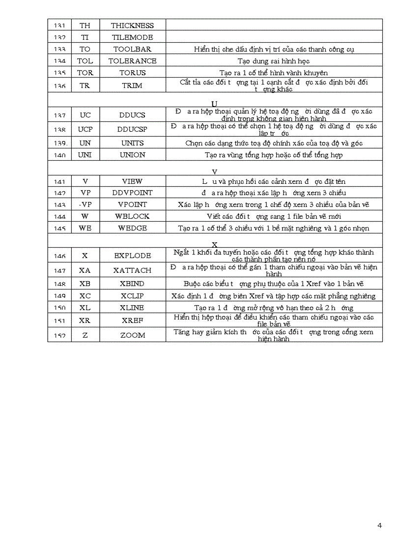image for page Giáo trình autocad 2007 và toàn bộ lệnh tắt autocad 1