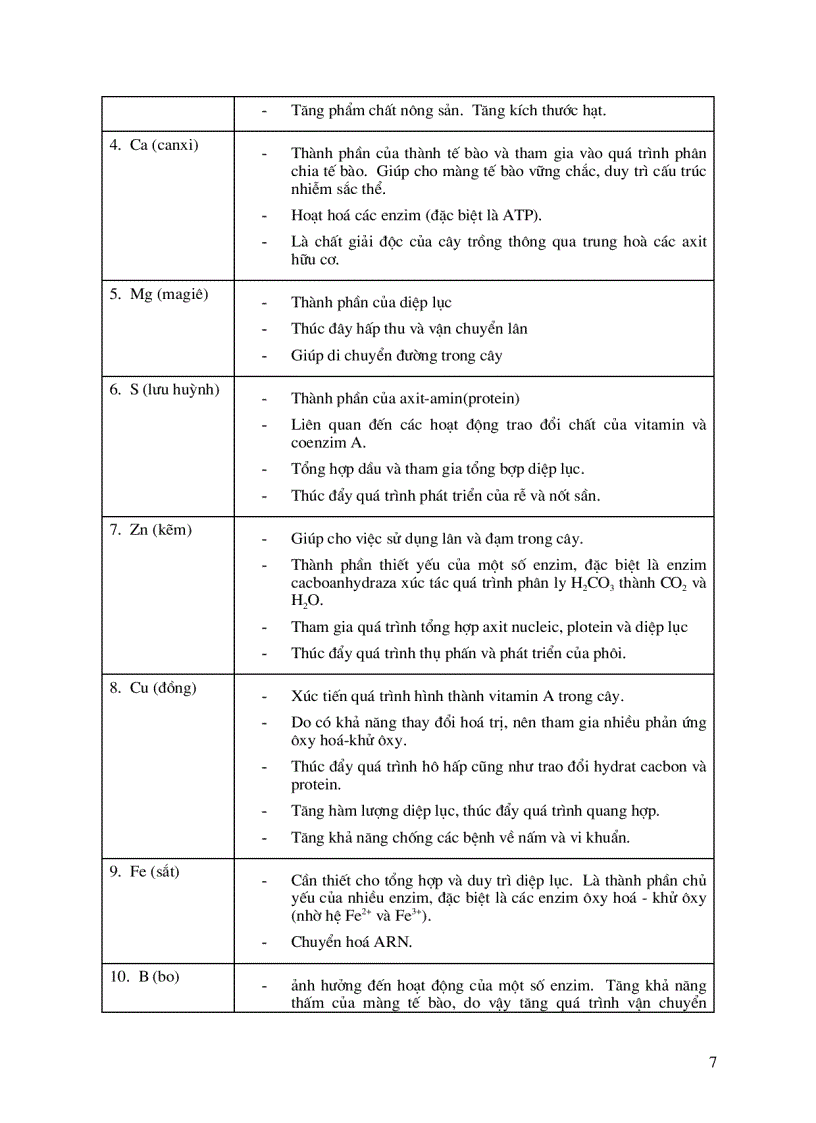 image for page Bón phân cân đối và hợp lý cho cây trồng