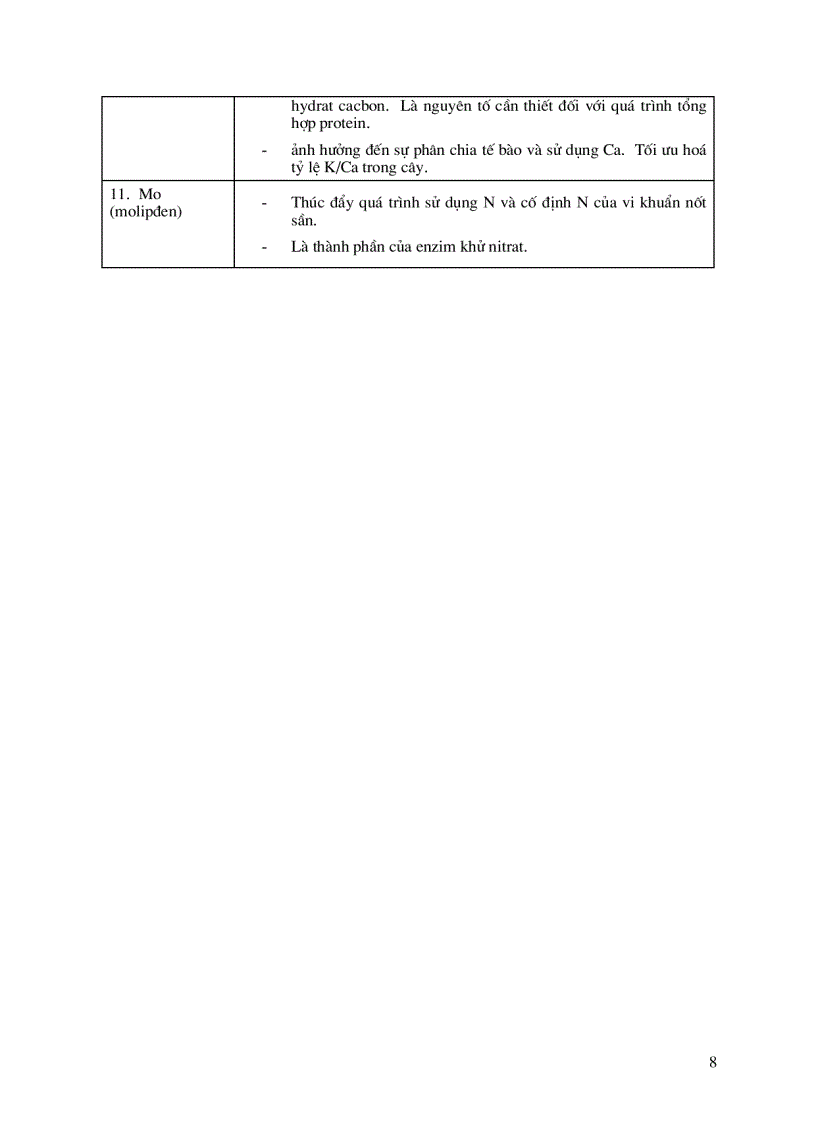 image for page Bón phân cân đối và hợp lý cho cây trồng