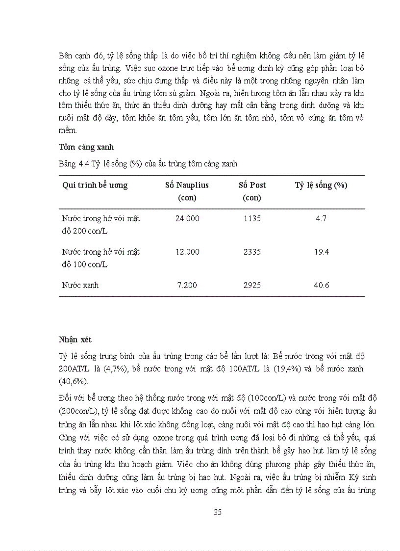 image for page Thực tập giáo trình Chuyên môn Nước Lợ