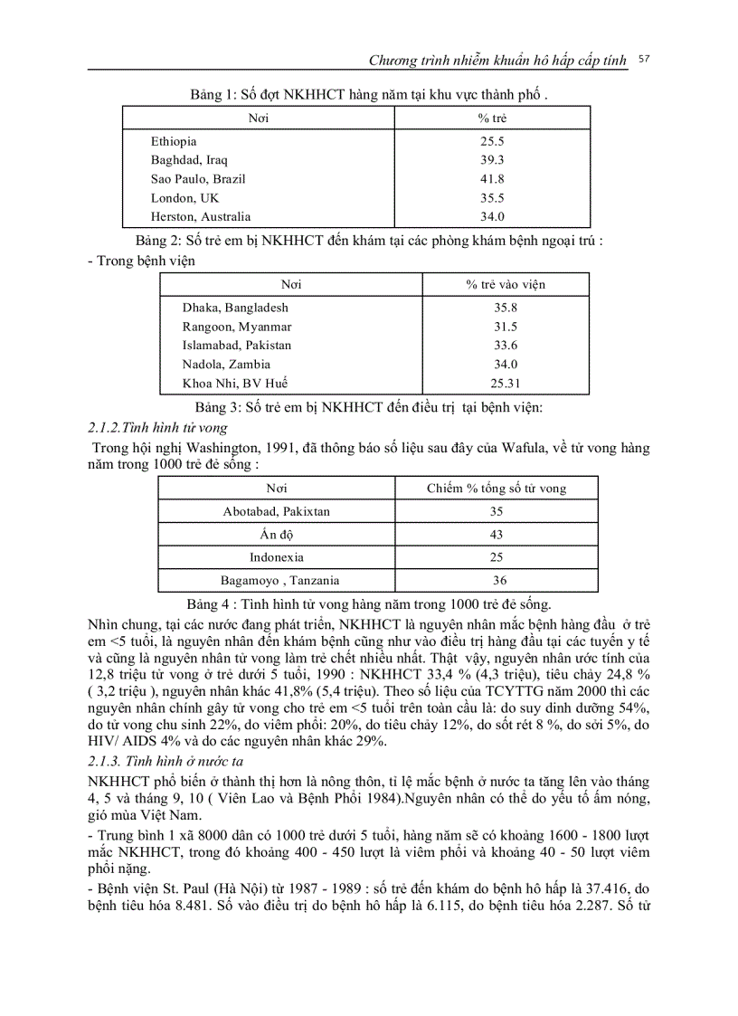 image for page Nhiễm khuẩn hô hấp cấp tính