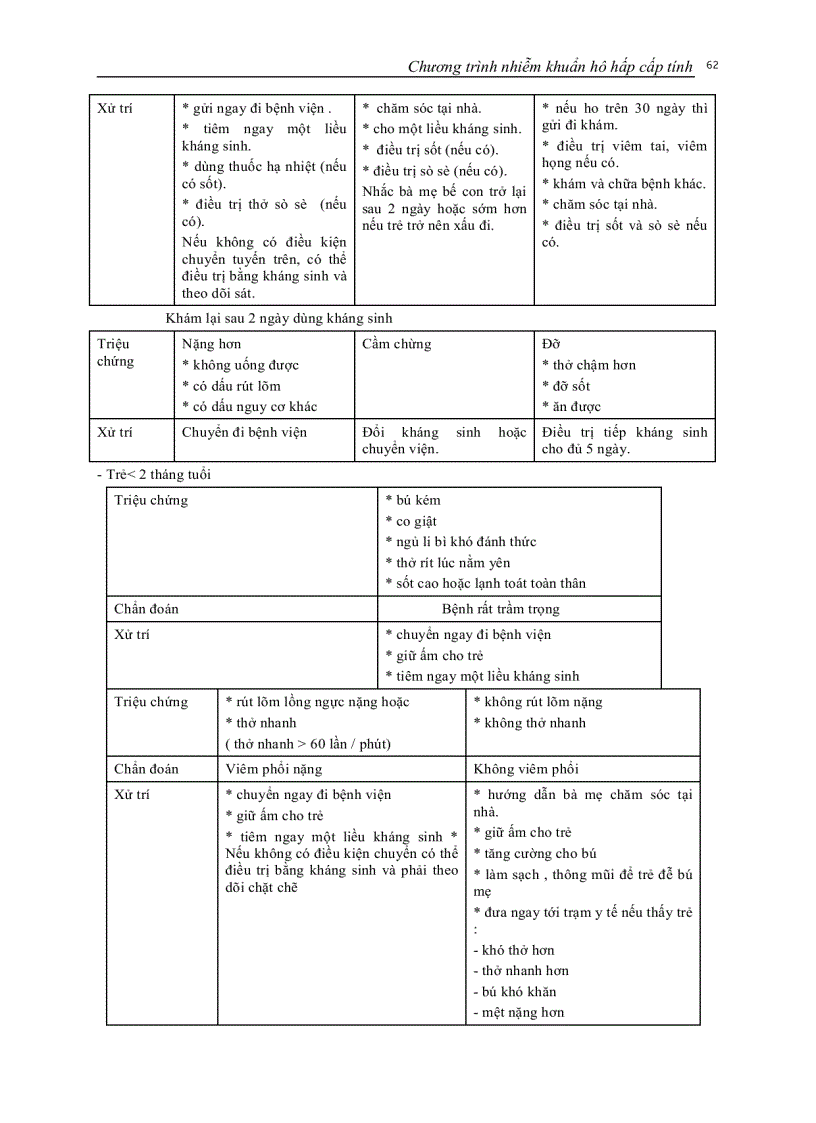 image for page Nhiễm khuẩn hô hấp cấp tính