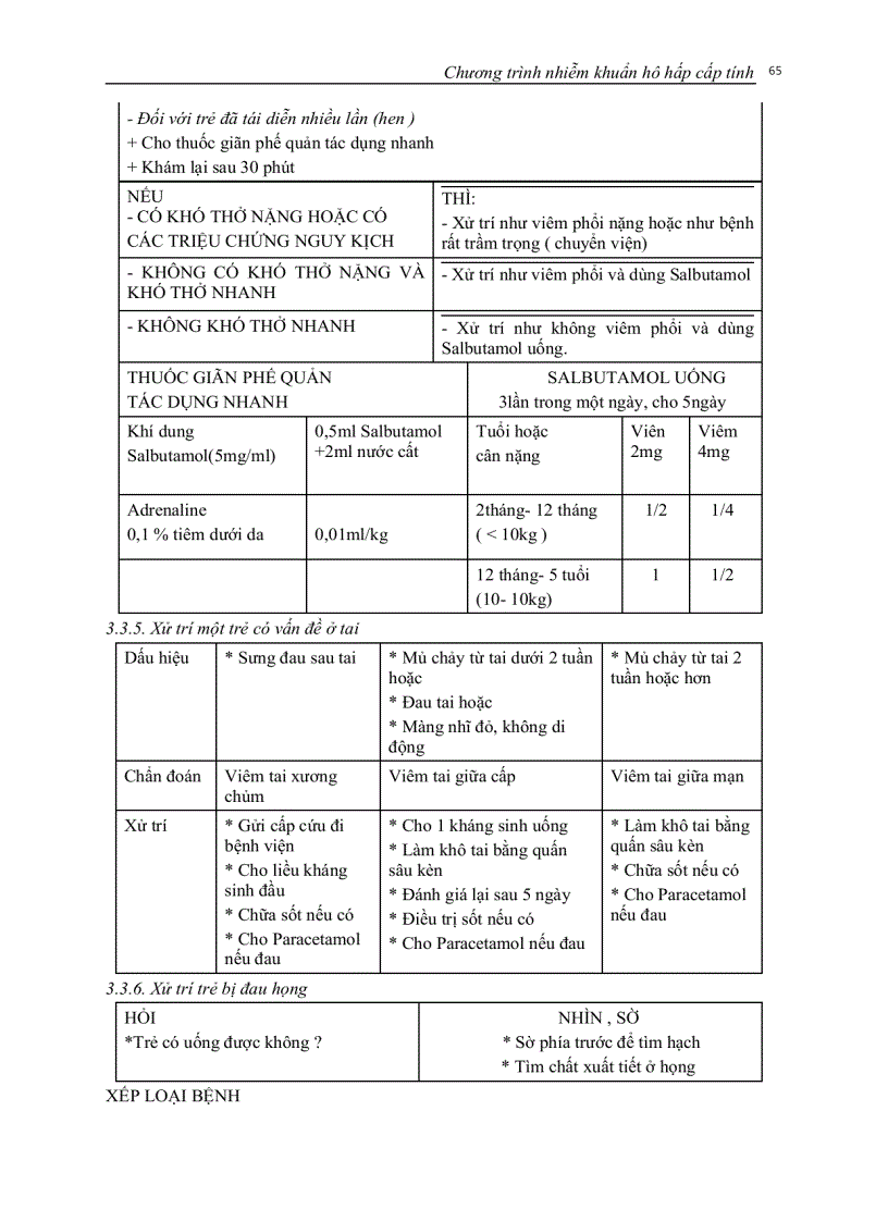 image for page Nhiễm khuẩn hô hấp cấp tính