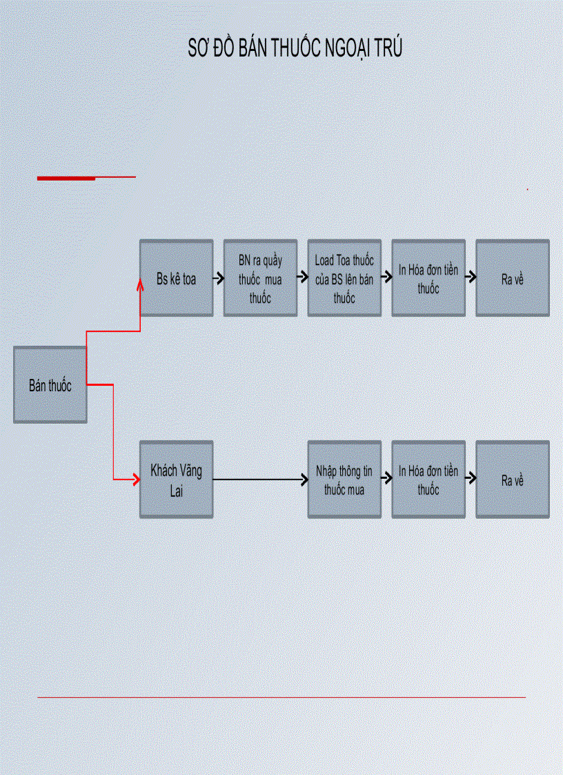 image for page Hướng dẫn sử dụng phần mềm y học