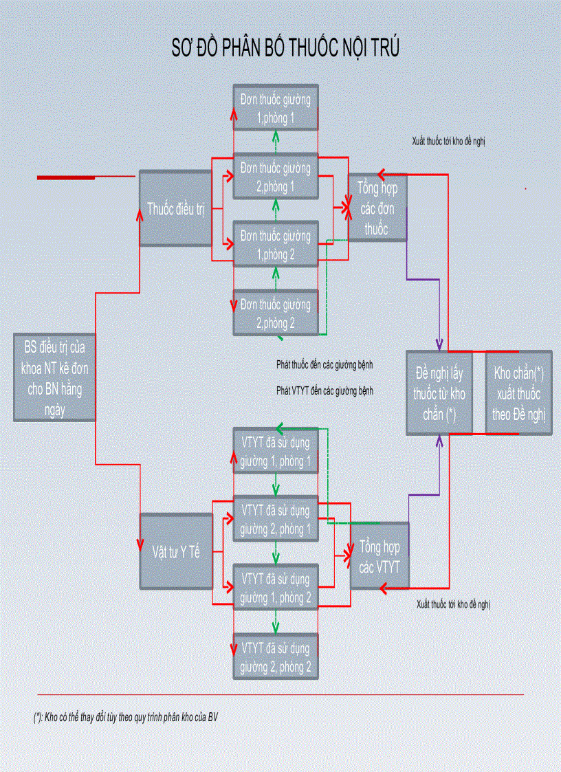 image for page Hướng dẫn sử dụng phần mềm y học