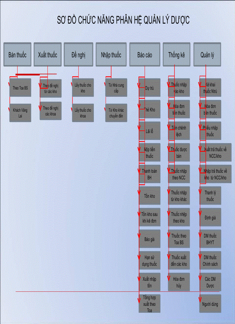 image for page Hướng dẫn sử dụng phần mềm y học