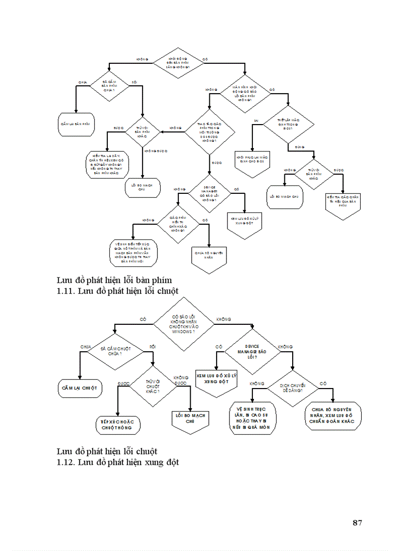 image for page Tổng quan về máy tính Hướng dẫn cơ bản về cài đặt sử dụng và sửa chữa