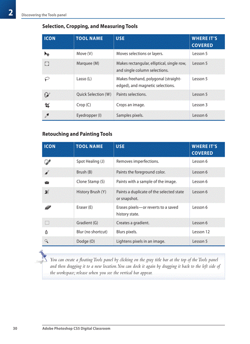 image for page Using panels