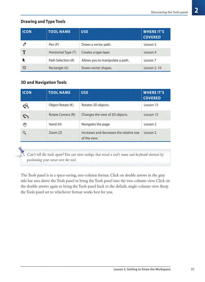 image for page Using panels