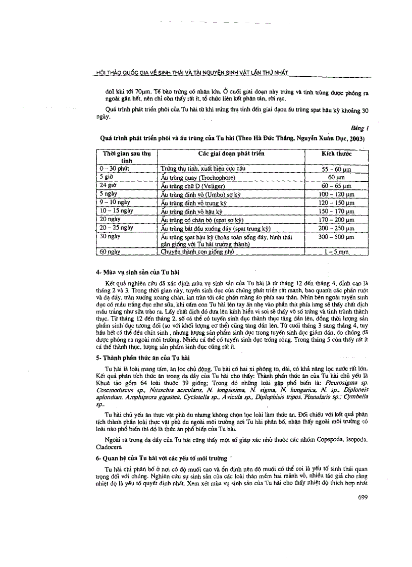 image for page Đặc điểm hình thái sinh học và 1 số ý kiến về phương thức nuôi loài tu hài