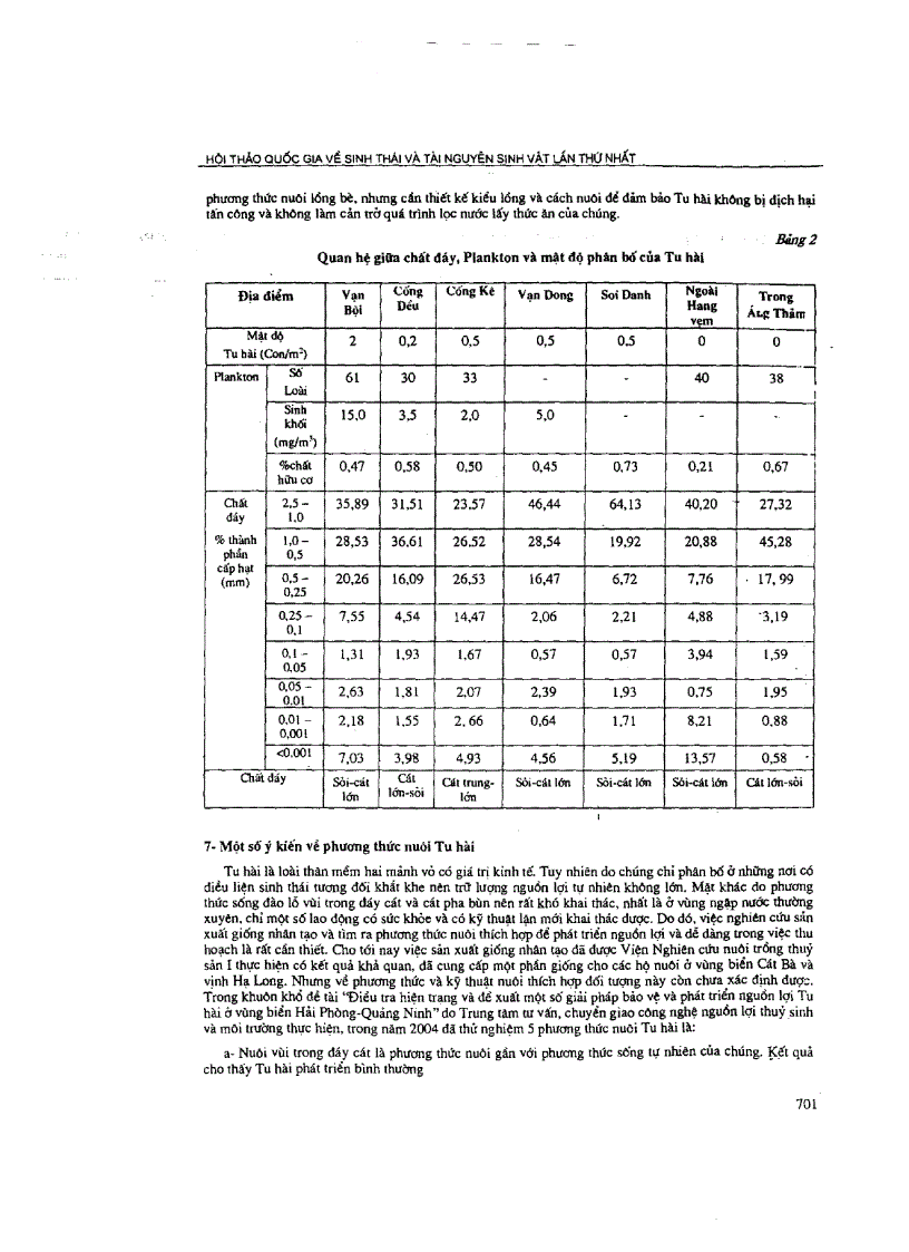 image for page Đặc điểm hình thái sinh học và 1 số ý kiến về phương thức nuôi loài tu hài