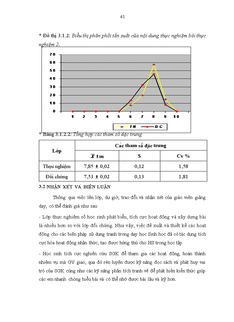 image for page Các biện pháp sử dụng tranh để giảng dạy phần Sinh thái học lớp 12 nâng cao bậc Trung học phổ thông