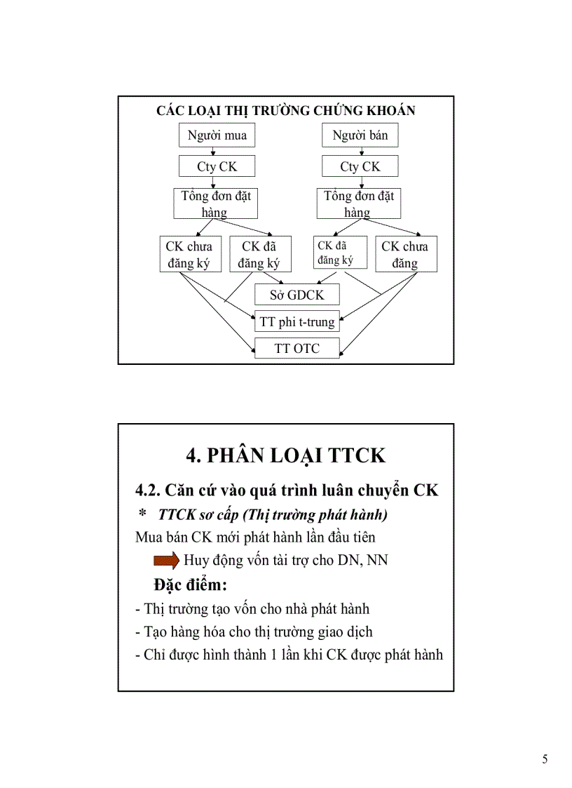 image for page Giáo trình thị trường chứng khoán đại học Cần Thơ
