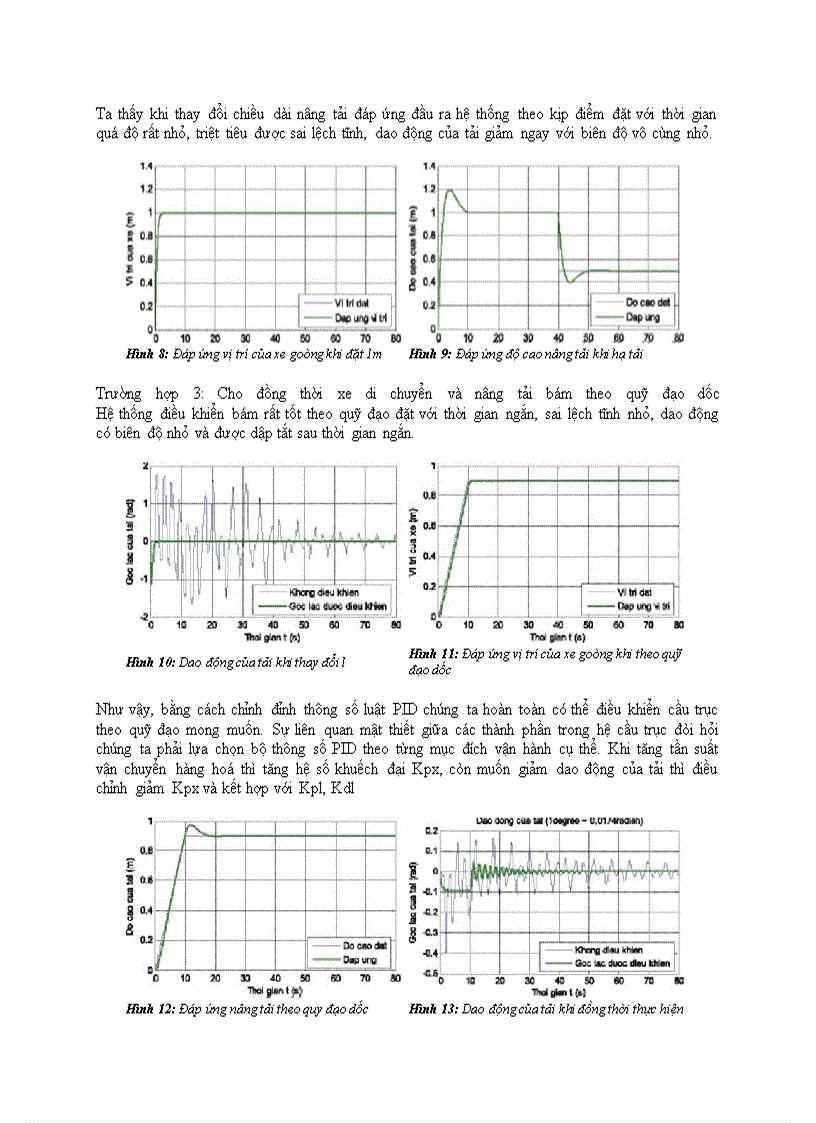 image for page Điều khiển hệ cầu trục dựa trên luật PID