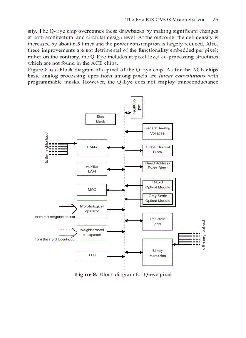 image for page Analog Circuit Design