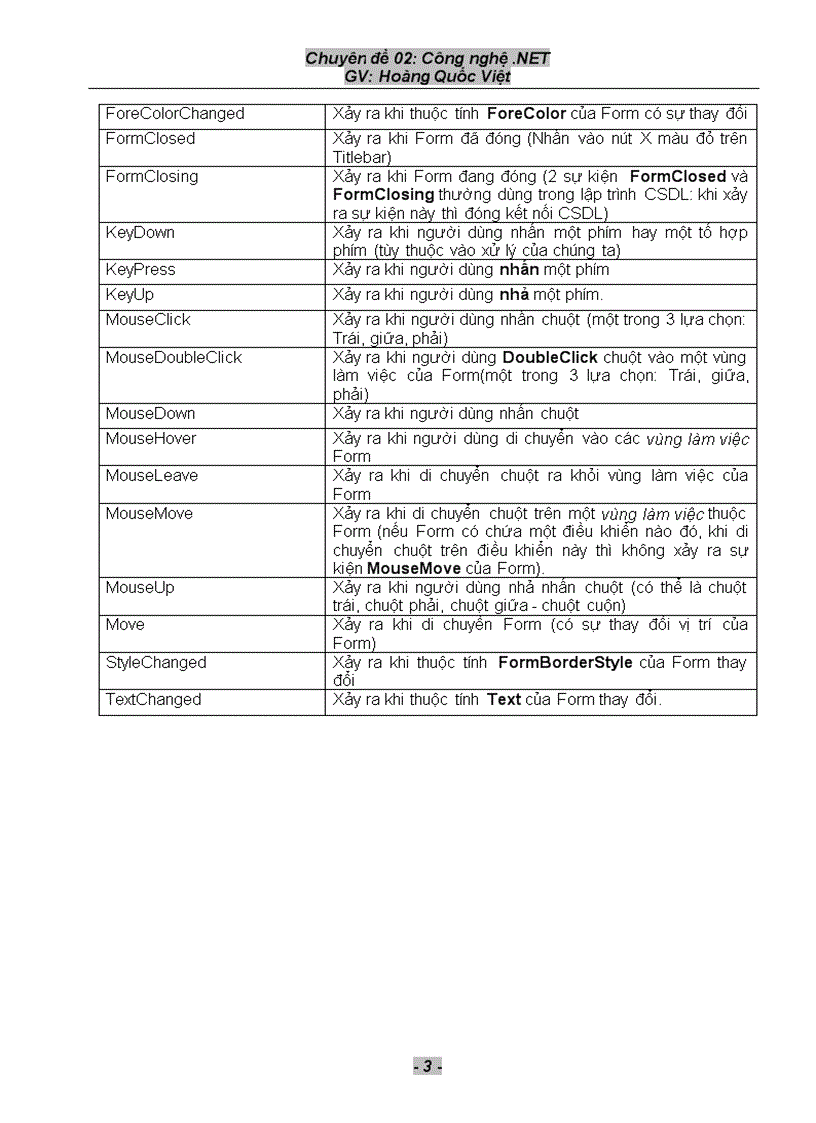image for page Công nghê NET