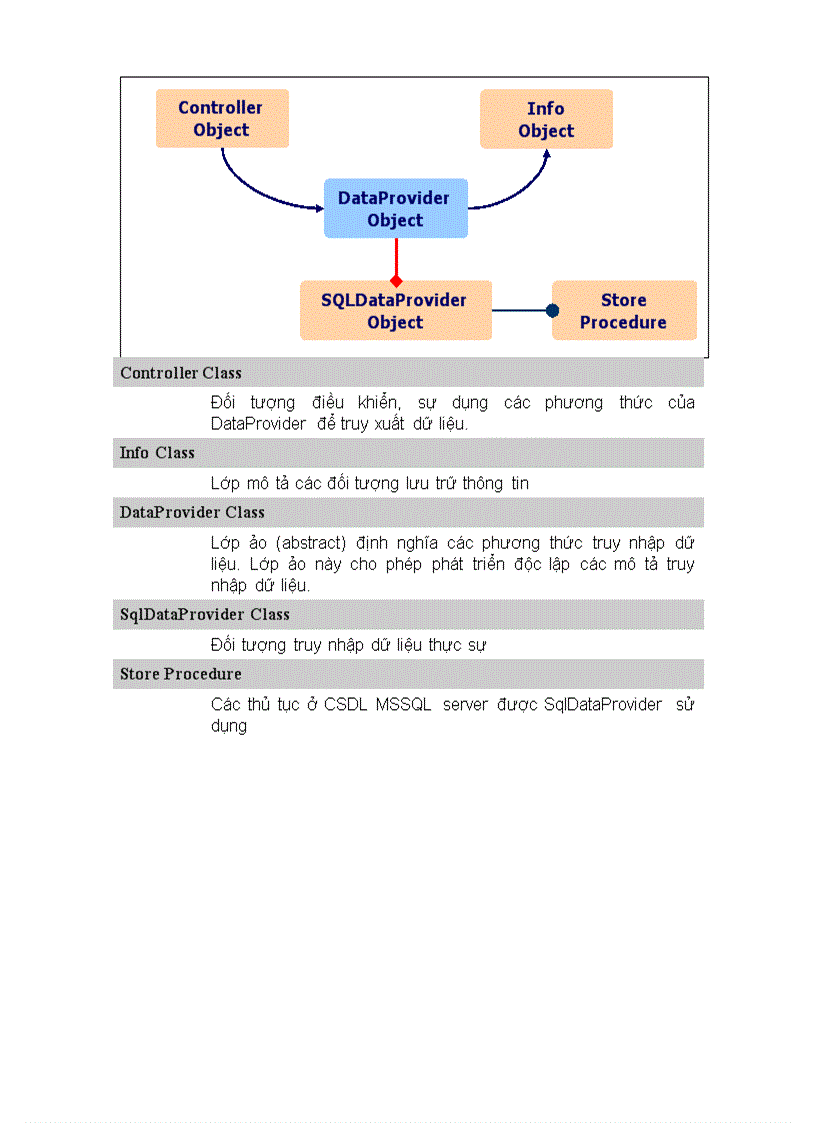 image for page Hệ thống tích hợp ứng dụng desktop và web based với mô hình 3 lớp trên net