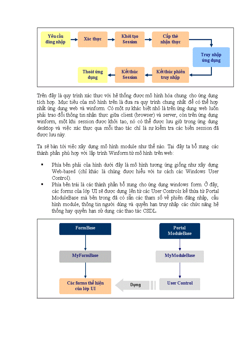 image for page Hệ thống tích hợp ứng dụng desktop và web based với mô hình 3 lớp trên net