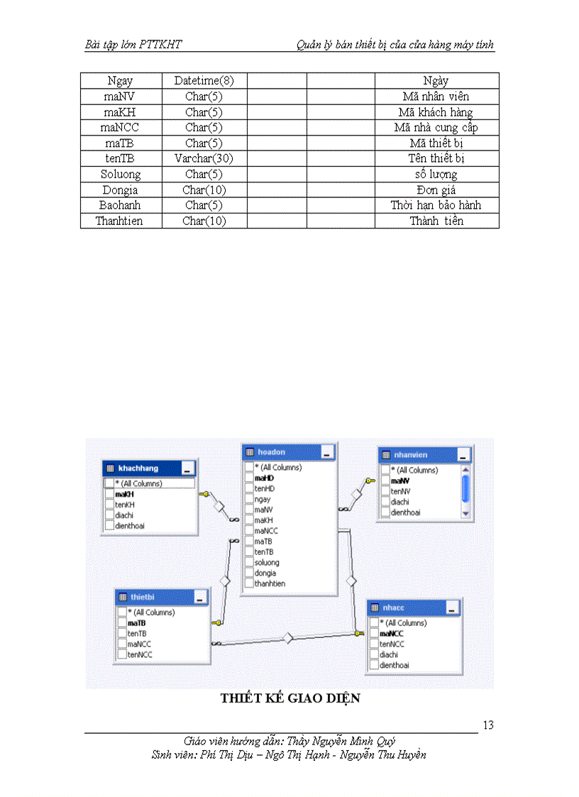 image for page Phân tích thiết kế hệ thống