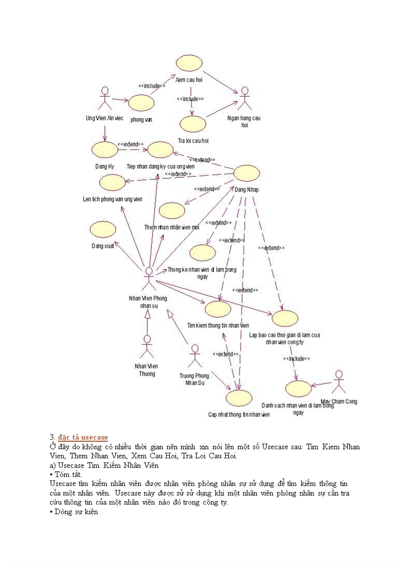 image for page Phân tích thiết kế hướng đối tượng UML cho người mới bắt đầu