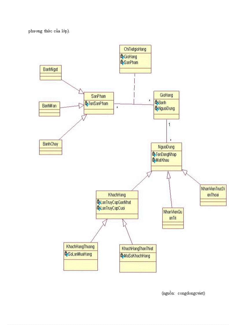 image for page Phân tích thiết kế hướng đối tượng UML cho người mới bắt đầu
