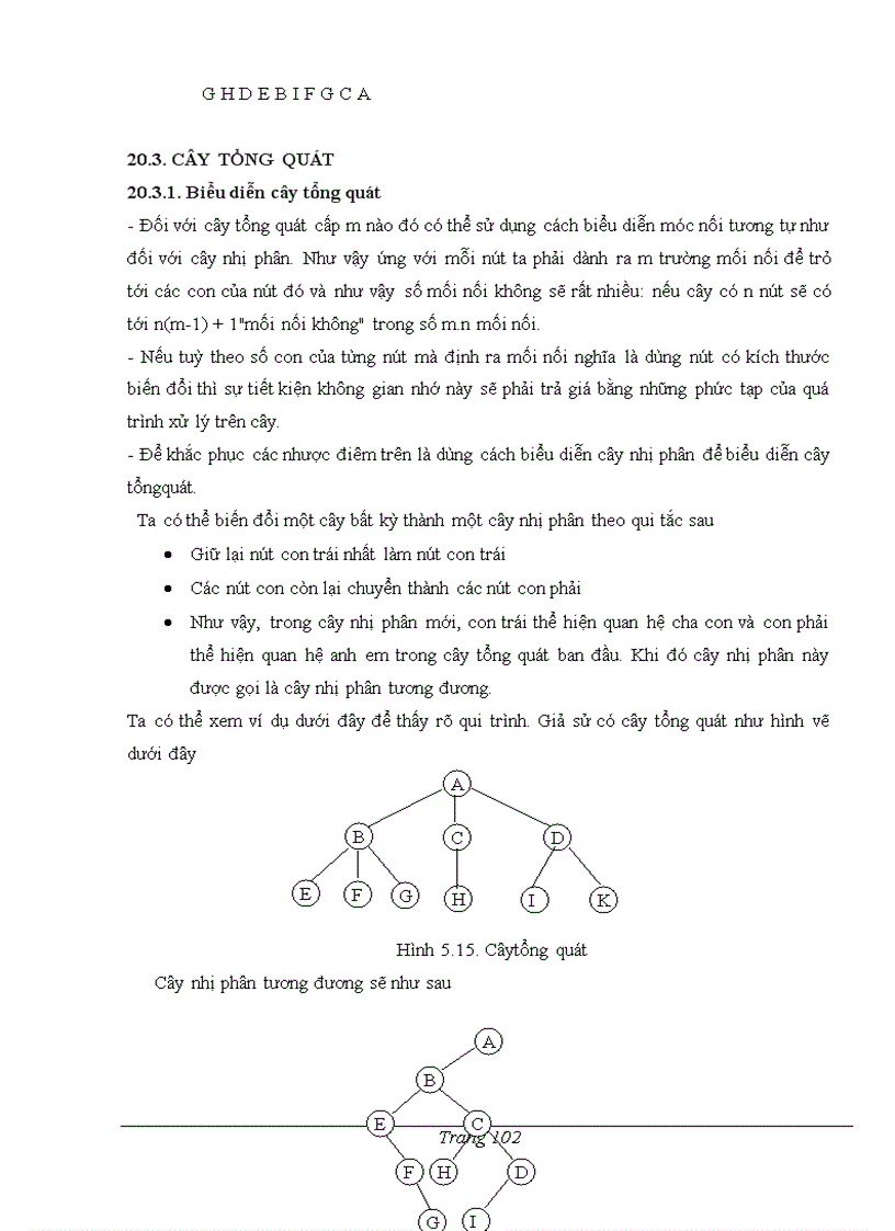 image for page Đề cương cấu trúc dữ liệu và giải thuật