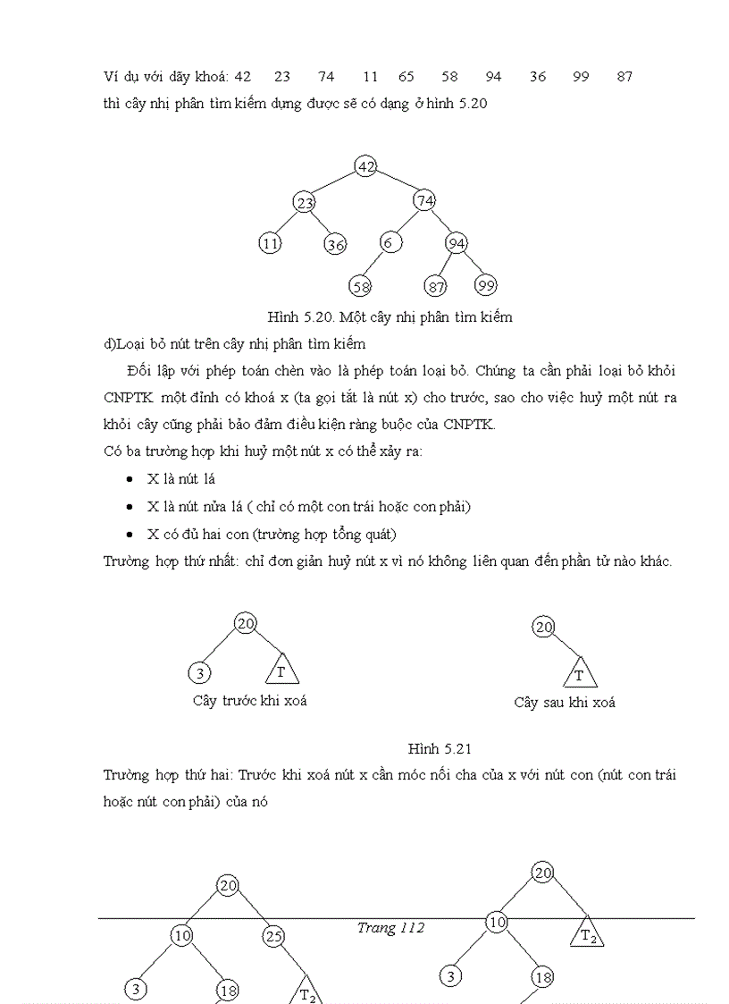 image for page Đề cương cấu trúc dữ liệu và giải thuật
