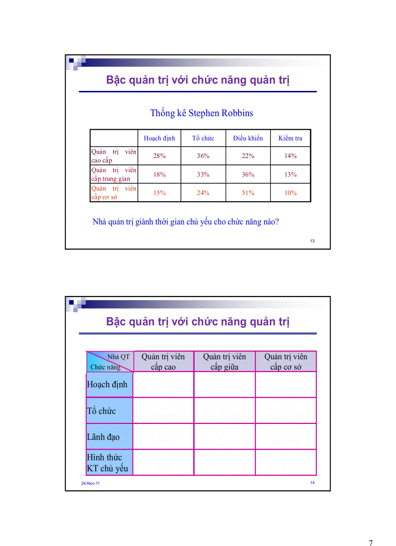 image for page Tài liệu quản trị học đại cương chương trình cao học