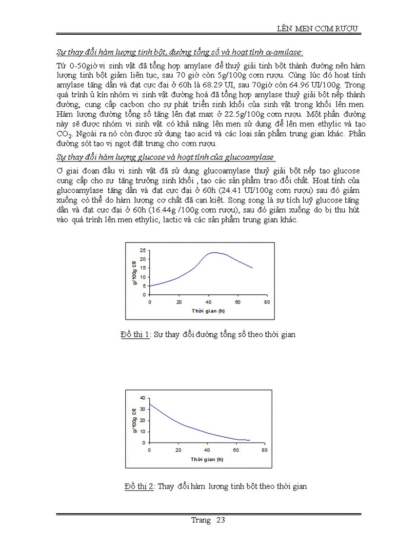 image for page Lên men cơm rượu