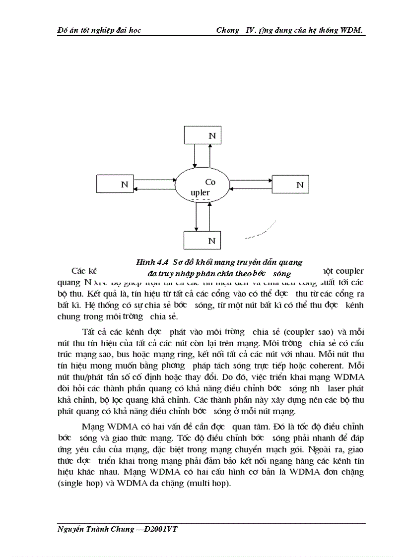 image for page Hệ thống wdm