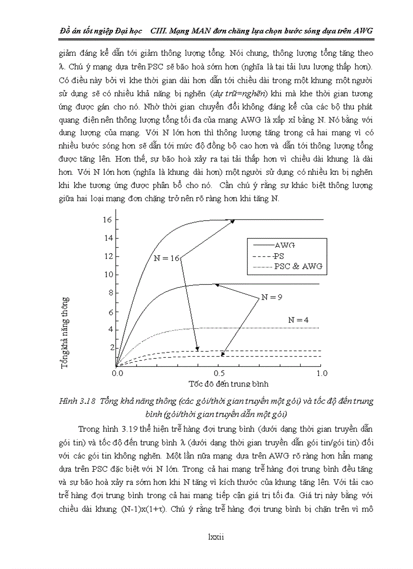 image for page Nghiên cứu mạng Man chuyển mạch gói đơn chặng lựa chọn bước sóng dựa trên AWG