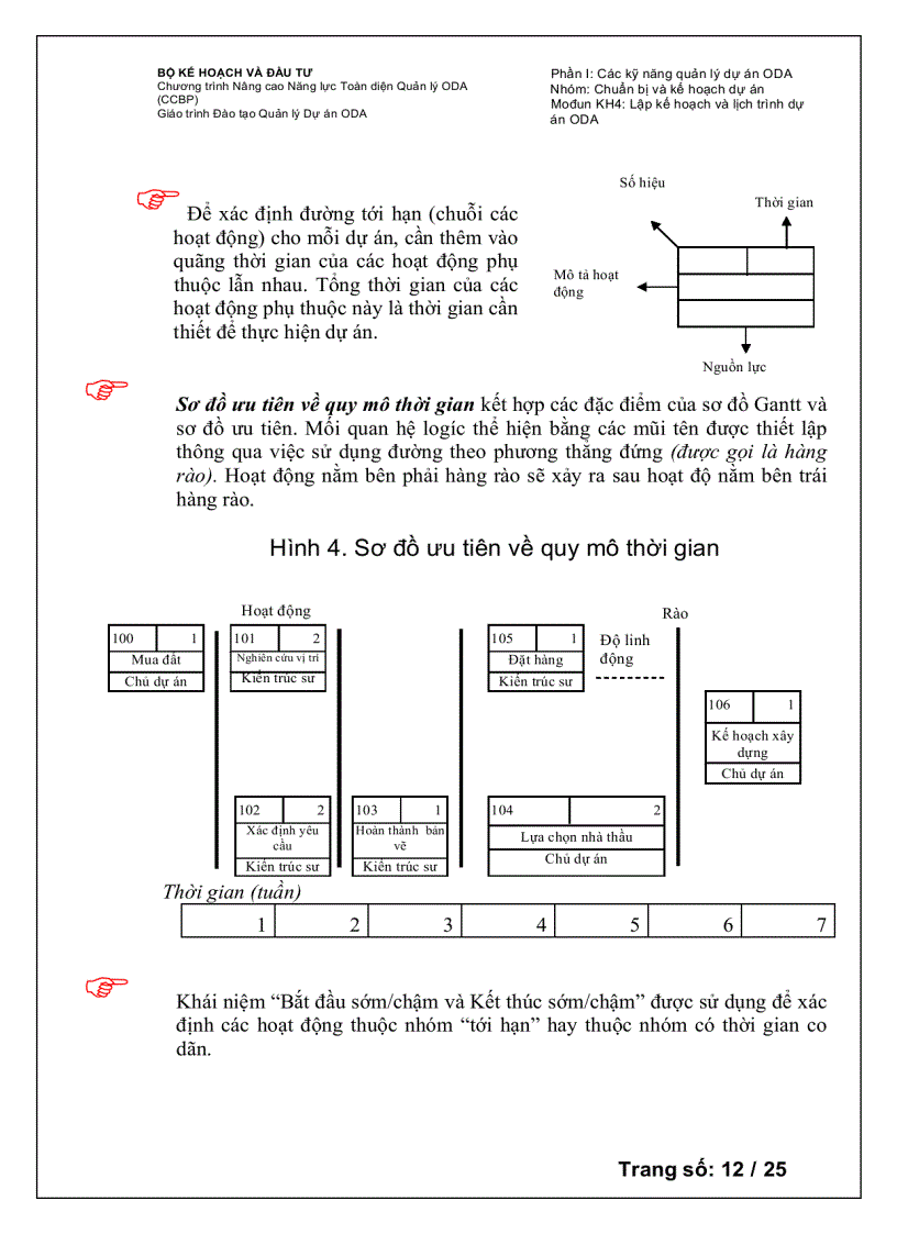 image for page Lập kế hoạch và lập trình thực hiện dự án oda
