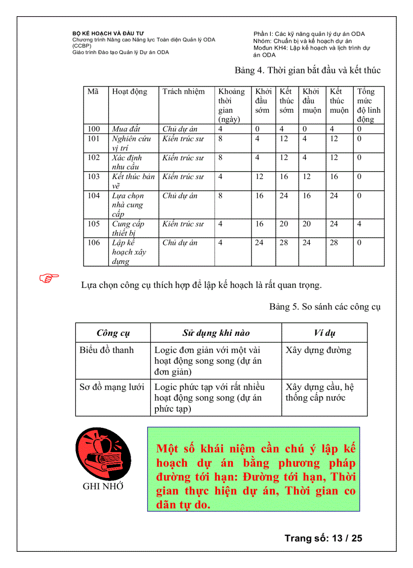 image for page Lập kế hoạch và lập trình thực hiện dự án oda