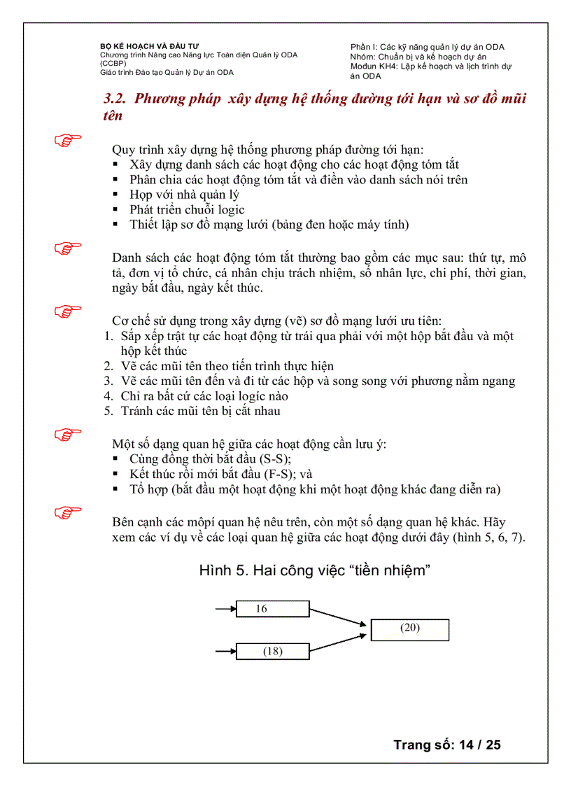 image for page Lập kế hoạch và lập trình thực hiện dự án oda
