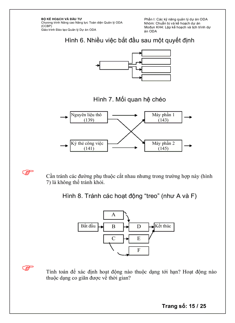 image for page Lập kế hoạch và lập trình thực hiện dự án oda