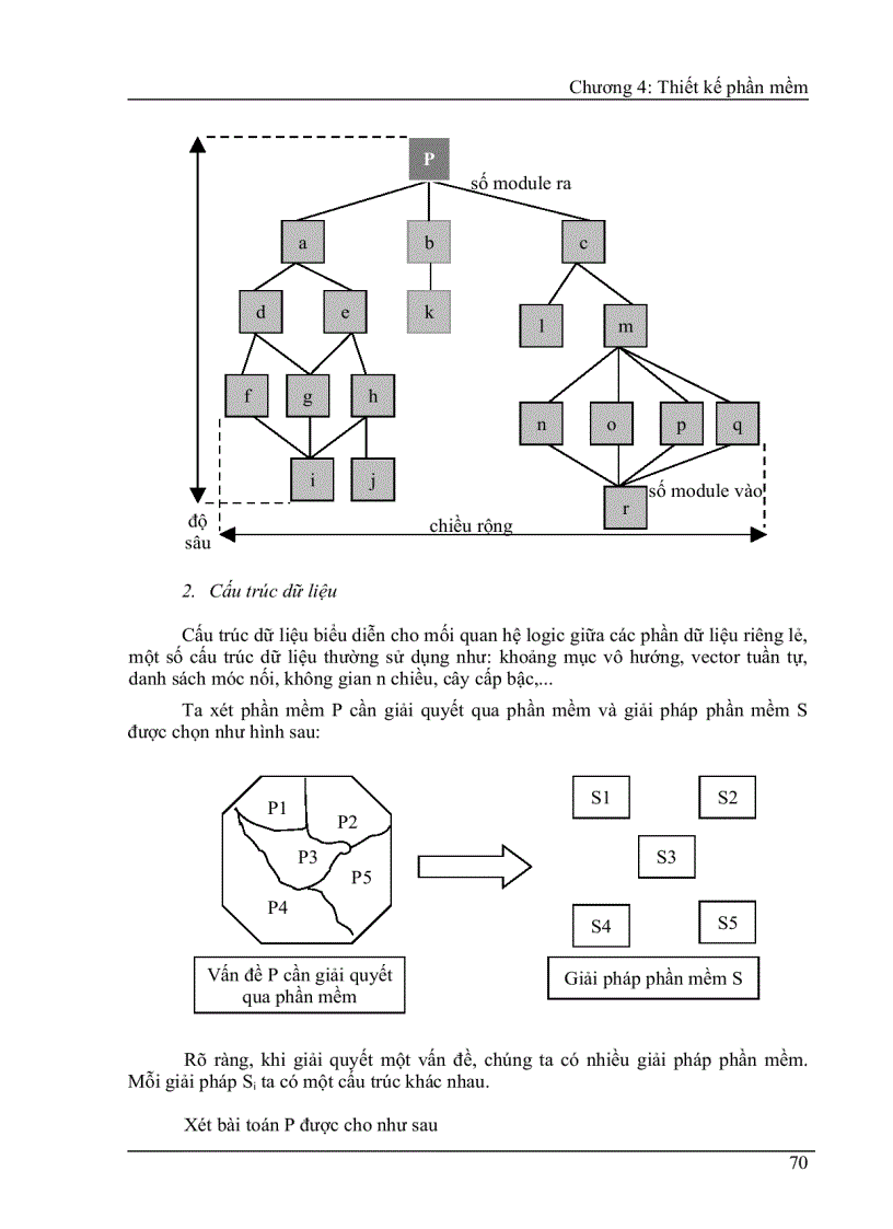image for page Thiết kế phần mềm