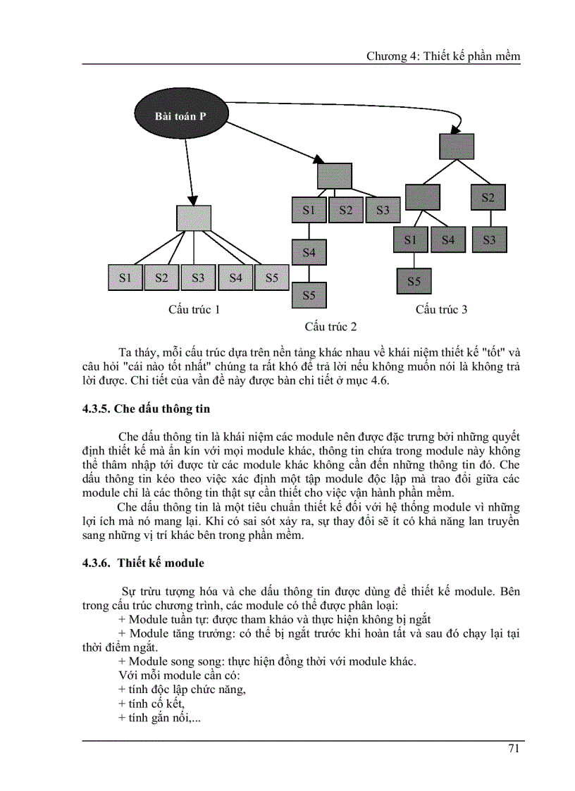 image for page Thiết kế phần mềm