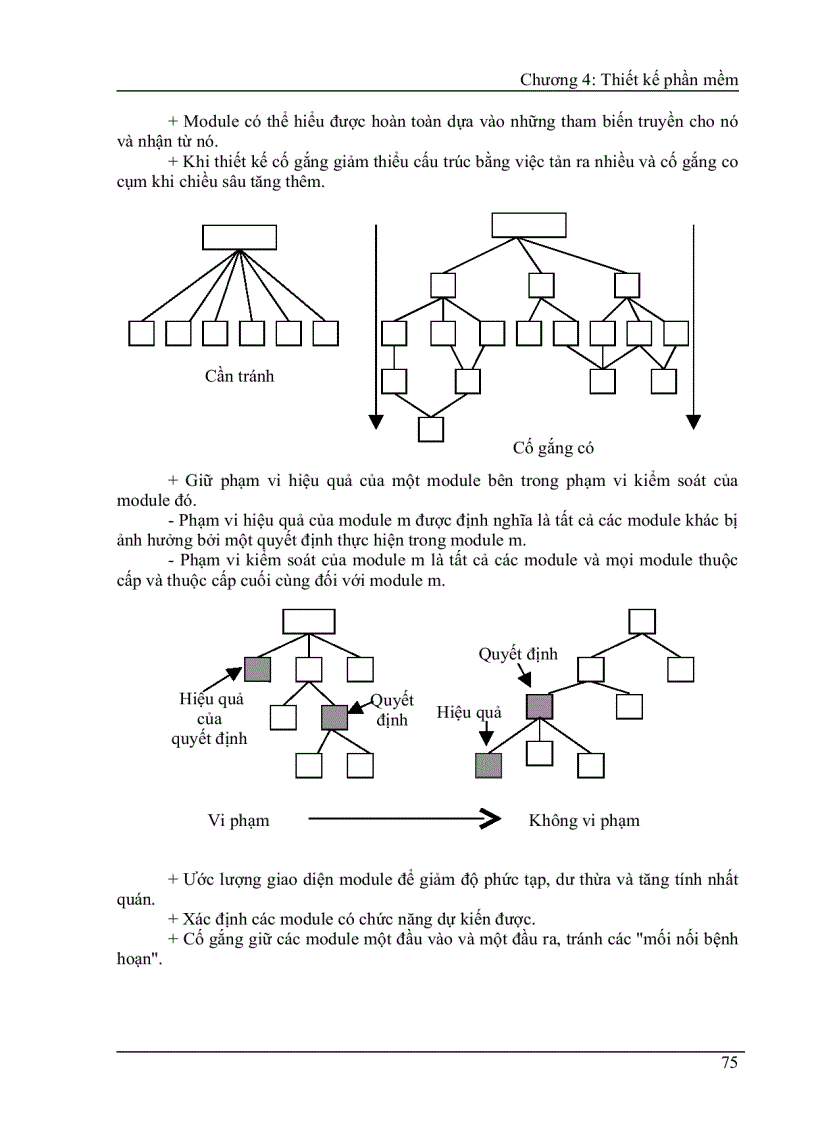 image for page Thiết kế phần mềm