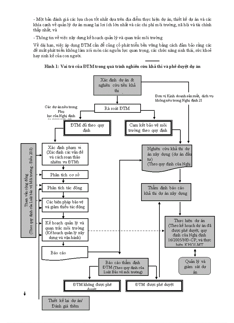 image for page Hướng dẫn đánh giá tác động môi trường cho các dự án hạ tầng kỹ thuật đô thị