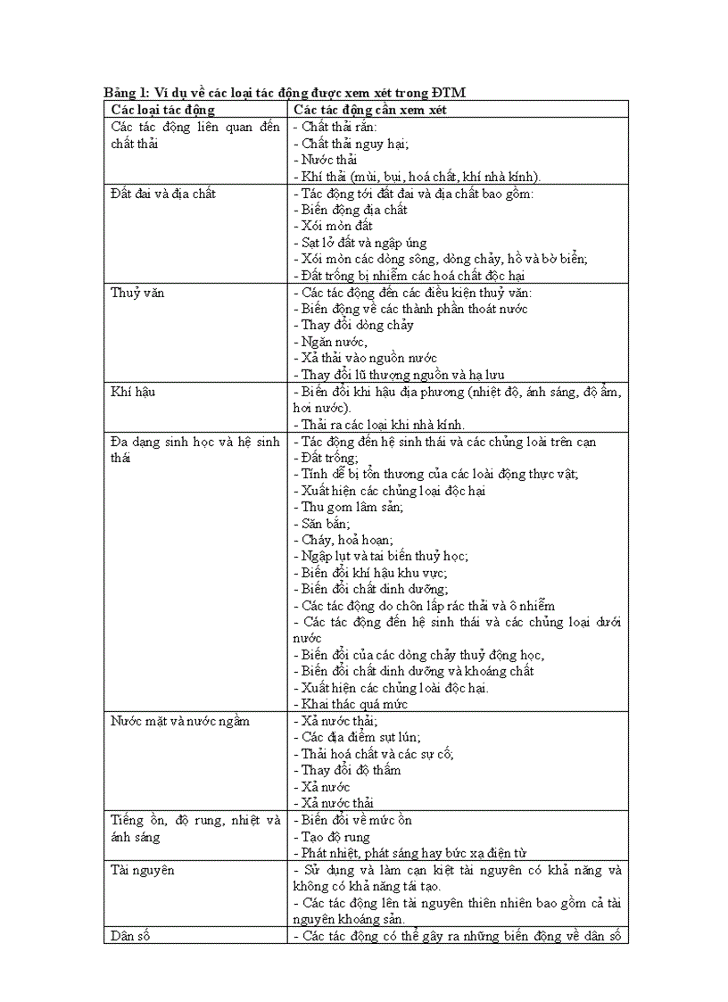 image for page Hướng dẫn đánh giá tác động môi trường cho các dự án hạ tầng kỹ thuật đô thị