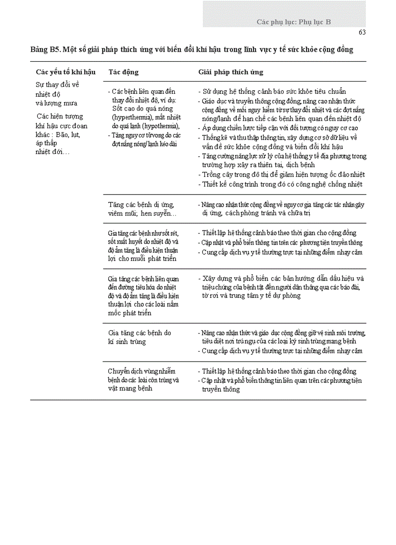 image for page Tài liệu hướng dẫn đánh giá tác động của biến đổi khí hậu và xác định các giải pháp thích ứng