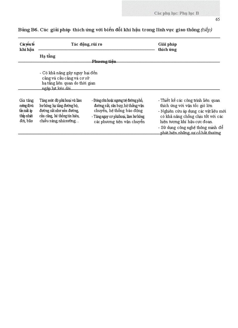 image for page Tài liệu hướng dẫn đánh giá tác động của biến đổi khí hậu và xác định các giải pháp thích ứng